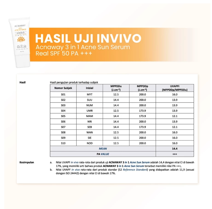 Nayue Kosmetik Indonesia ACNAWAY 3 in 1 Acne Sun Serum Sunscreen