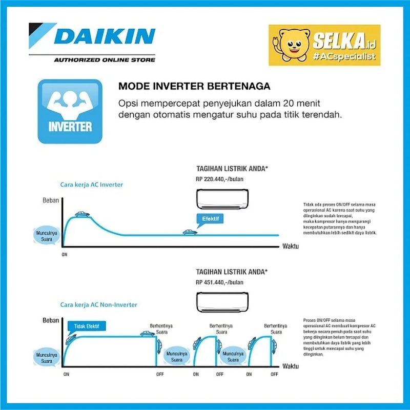Daikin AC 1 PK Split Flash Inverter 4