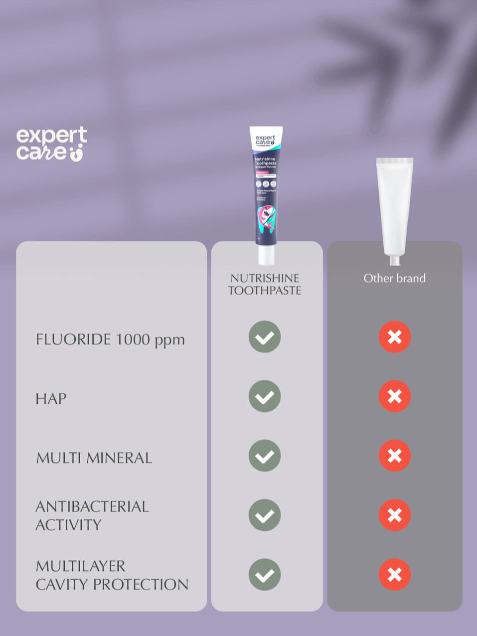 Nutrishine Toothpaste 5
