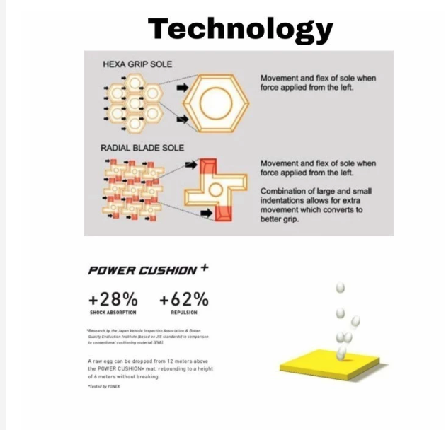 Yonex Yonex Badminton Shoes Aerus Z 2 