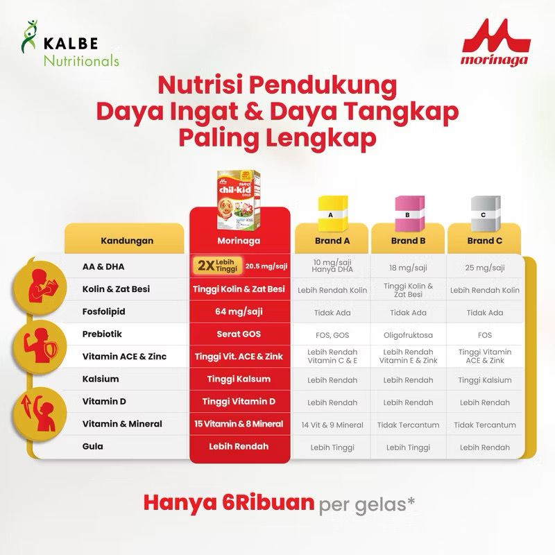 Chil Kid Gold Geniupro Vanila 5