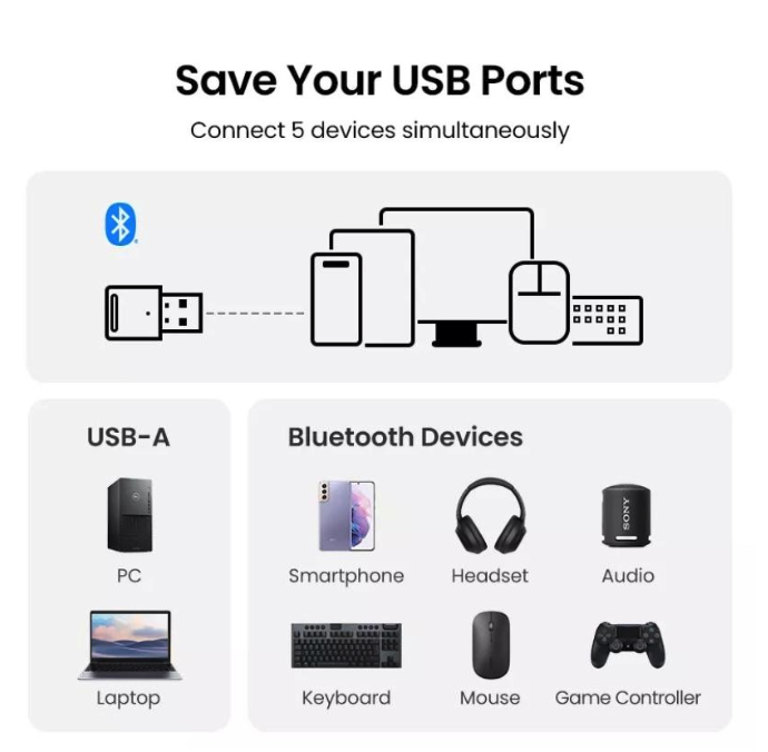 UGREEN Group Limited UGREEN USB Bluetooth Adapter 5.3  90225 