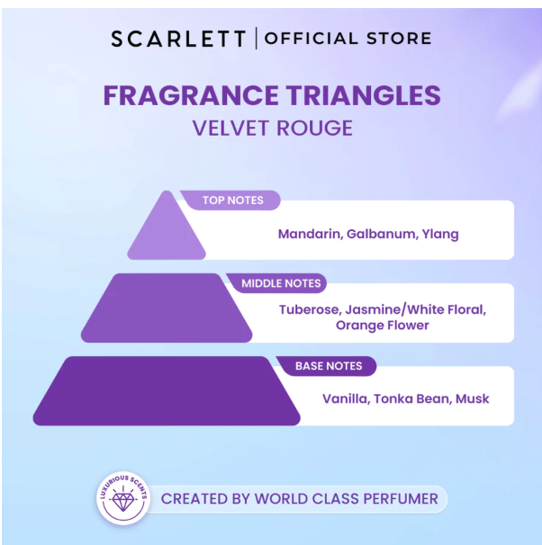 Opto Lingkar Sejahtera Scarlett Whitening Extrait De Parfum Velvet Rouge