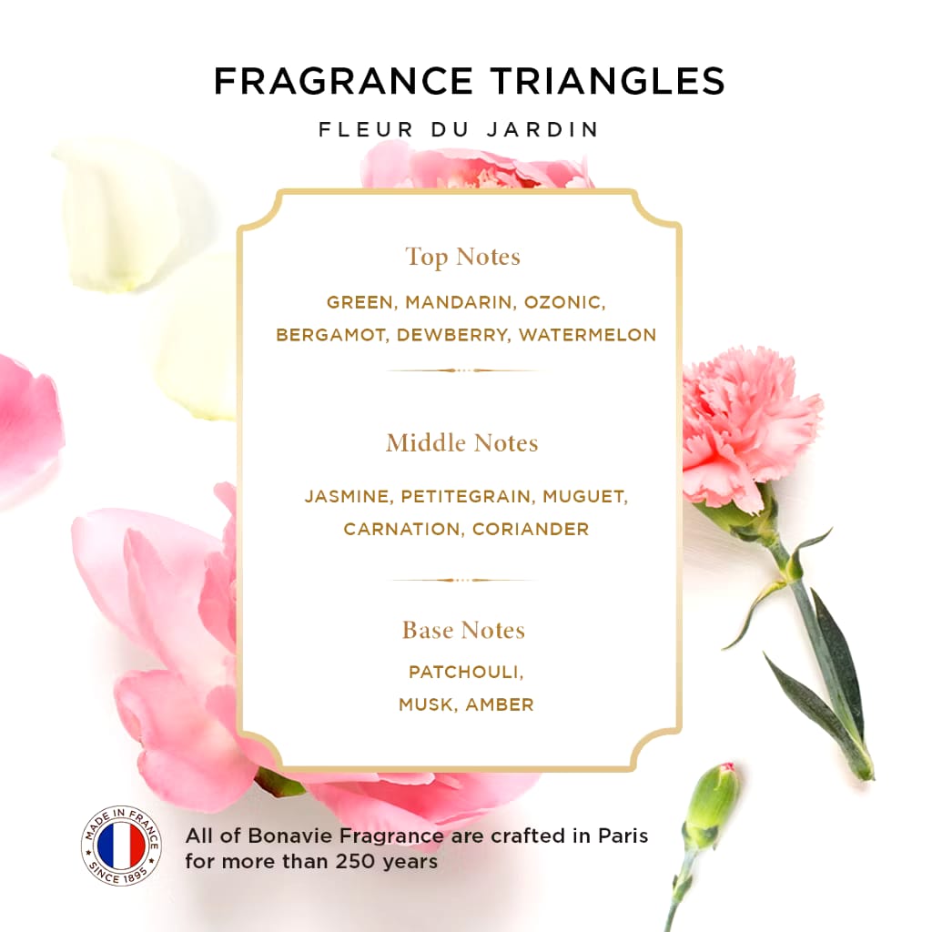 Deca Group BONAVIE Fleur Du Jardin Body Lotion