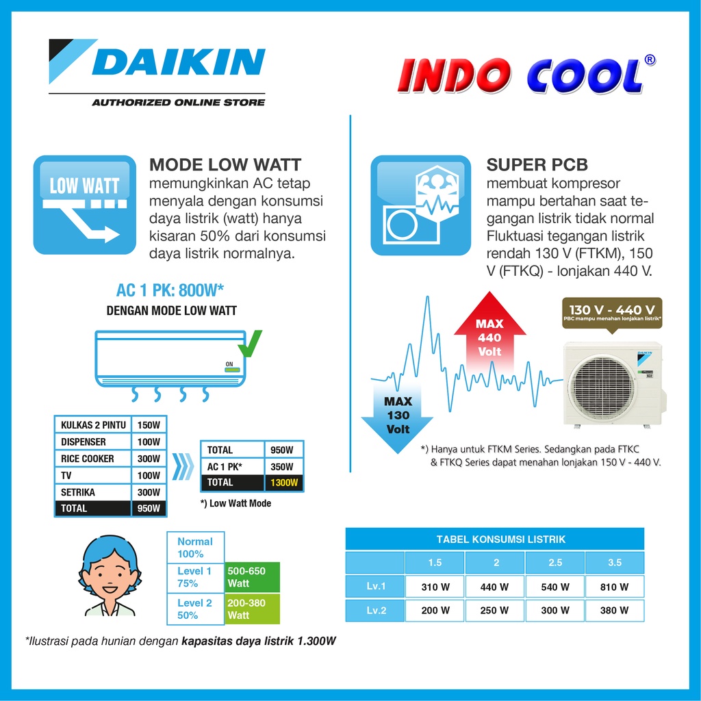 Daikin Daikin AC Split Inverter 3/4 PK FTKC20TV