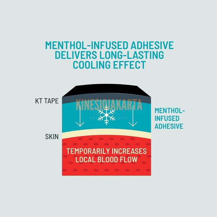  KT Tape Pro Ice Precut Kinesiology Tape 