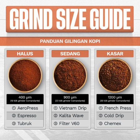 Sakha Coffee Sakha Coffee Kopi Gayo Wine Arabika