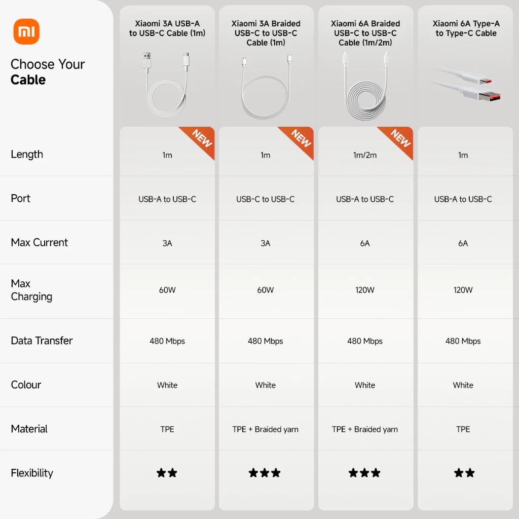Xiaomi 6A Type-A to Type-C Cable