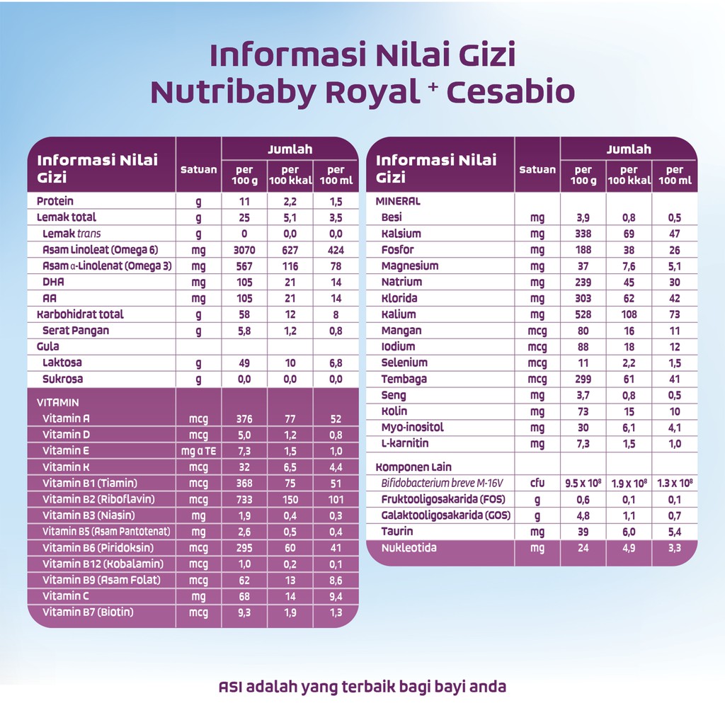  Nutricia Indonesia Sejahtera Nutribaby Royal+ Cesabio 1