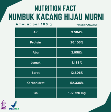 Bakti Indonesia Numbuk Kacang Hijau