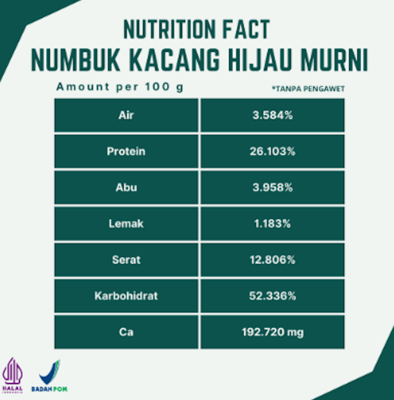 Numbuk Kacang Hijau 3
