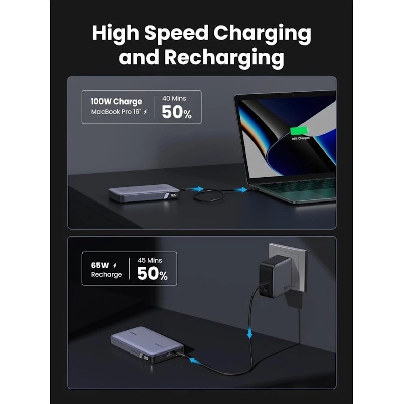 UGREEN 100W 20000mAh Power Bank 2