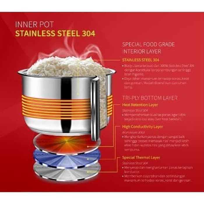 Kirin Rice Cooker 1L Red KRC-088