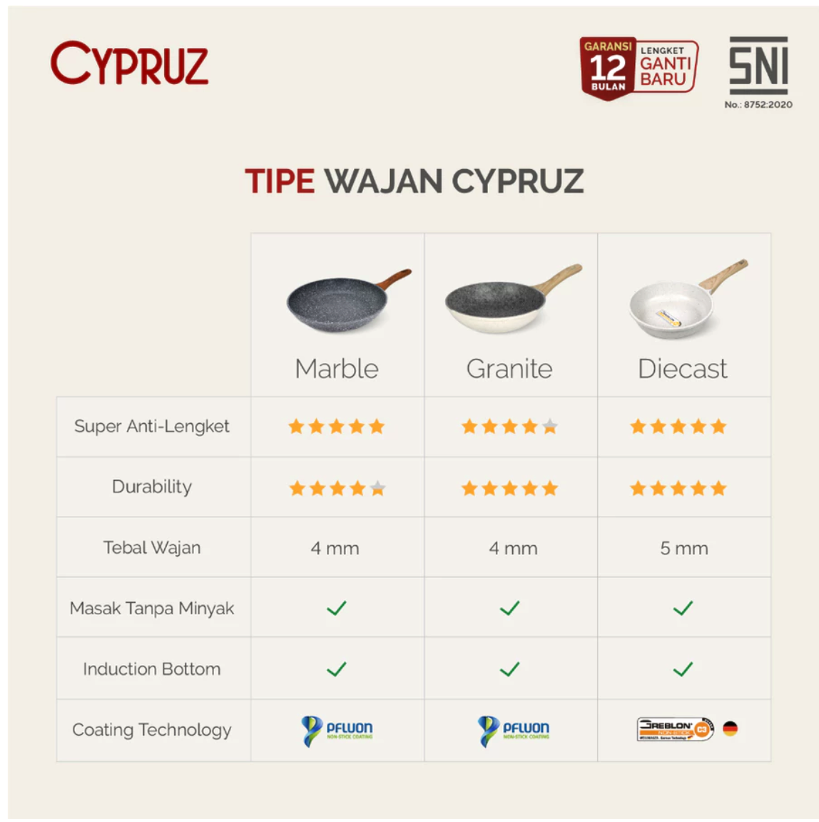 Biyan Internasional Bahagia Cypruz Milk Sauce Pan White Granite Diecast 16 cm