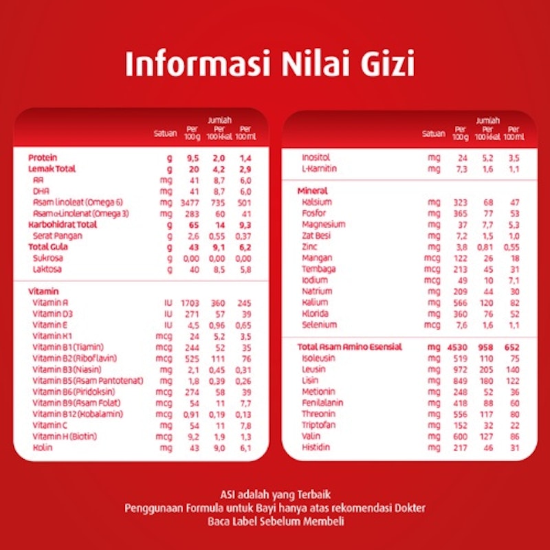 Sarihusada Generasi Mahardhika  SGM Ananda 6-12 Bulan