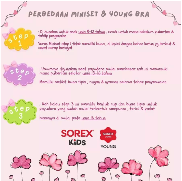 Prakarsa Jaya Sentosa Sorex Young Miniset Step 1  Y 1007