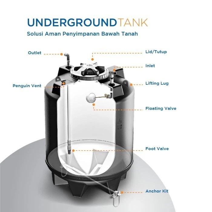Penguin Indonesia Penguin Underground Tank TQ 110