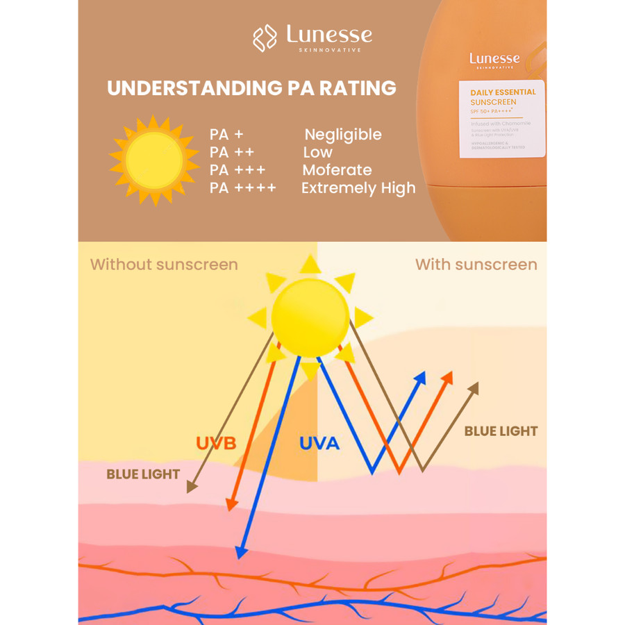 Lunesse Skinnovative Lunesse Daily Essential Serum Sunscreen SPF 50+ PA++++