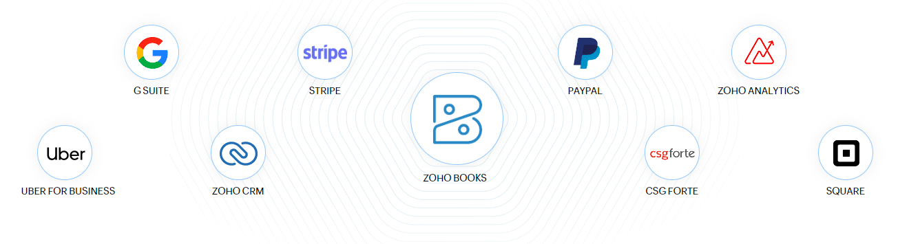Zoho Books 3