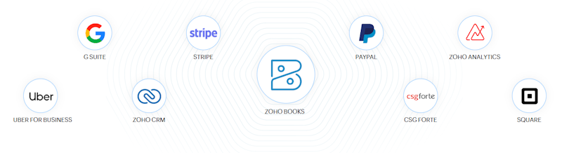 Zoho Books 3
