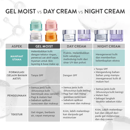 Paragon Technology and Innovation Wardah Tranexamic α-Arbutin + 5% Niacinamide Dark Spot Corrector Gel Moisturizer  