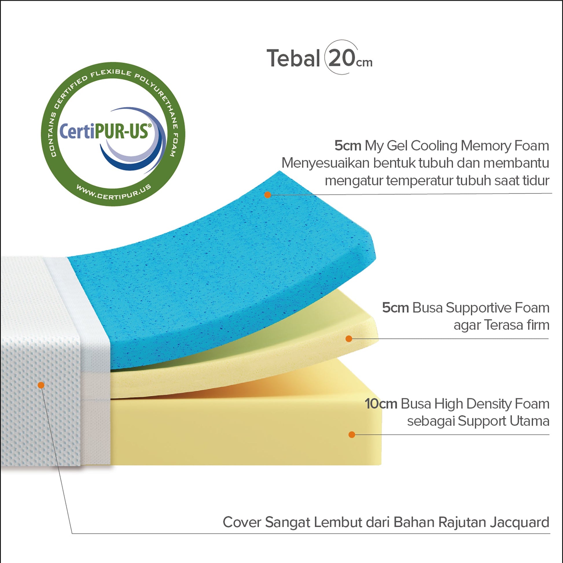 Zinus Global Indonesia Zinus My Gel Memory Foam