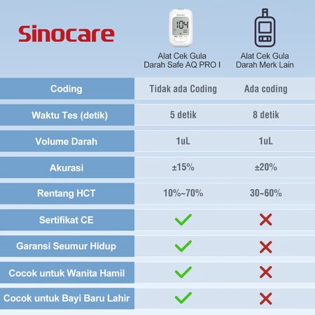 Sinocare Sinocare Safe AQ Pro 1 Blood Glucose Meter