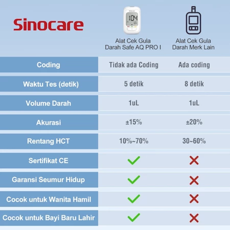 Sinocare Safe AQ Pro 1 Blood Glucose Meter 4