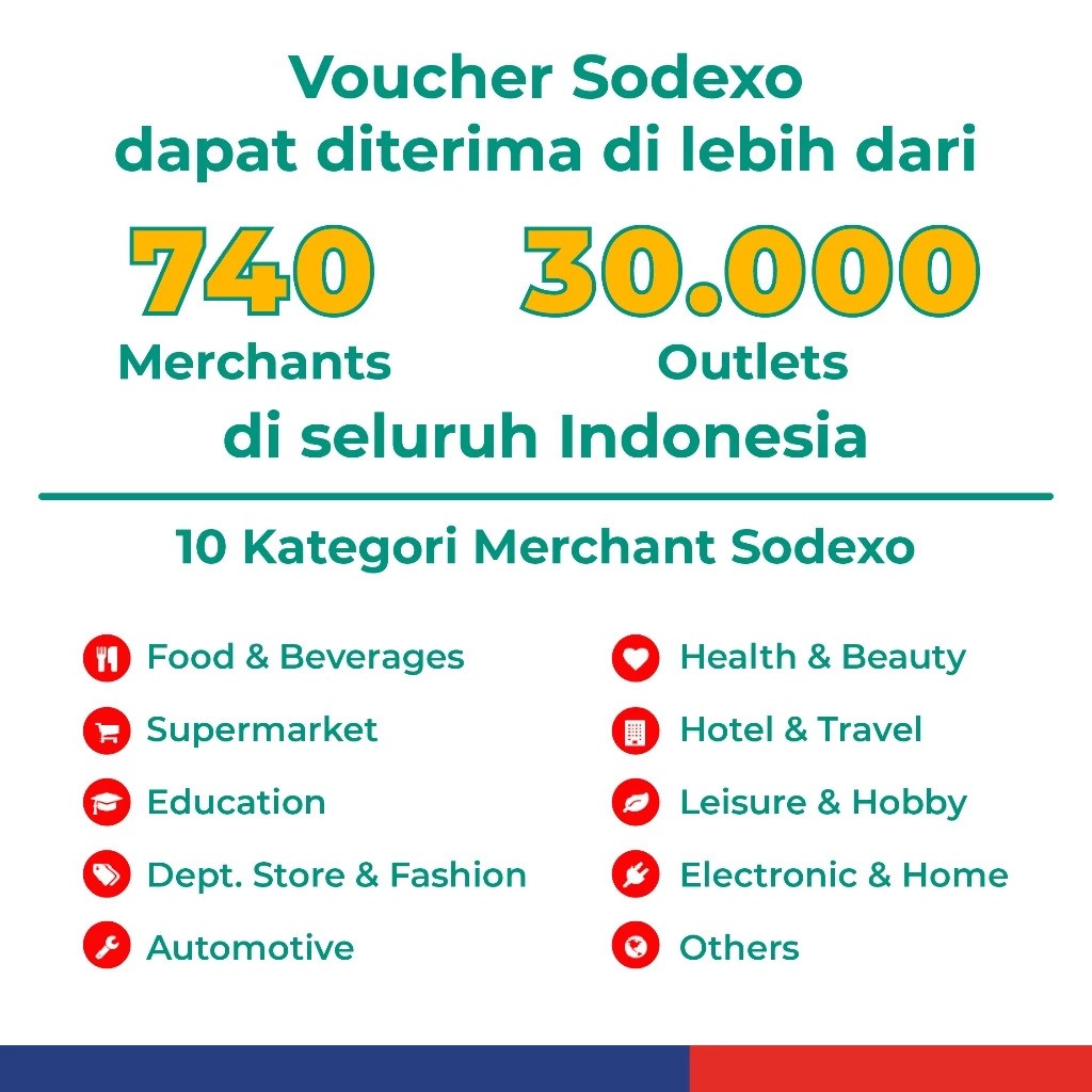 Sodexo Motivation Solutions Pluxee Gift