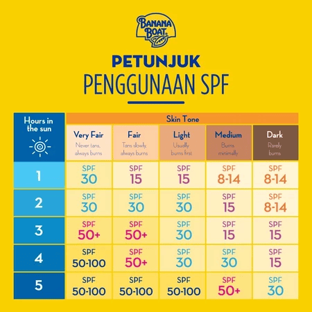 Edgewell Personal Care Brands BANANA BOAT Baby Sensitive Mineral Based Sunscreen Lotion SPF 50+ PA++++