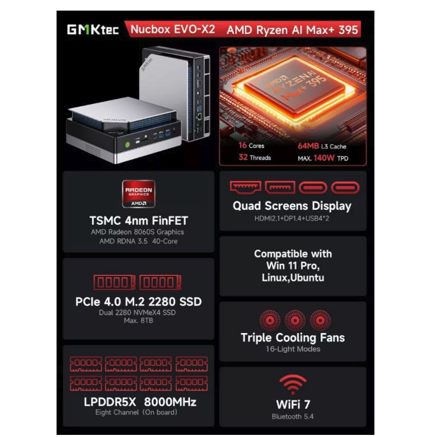 GMK Technology GMKtec Mini PC Gaming EVO-X2