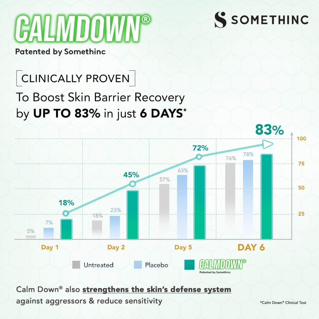 Royal Pesona Indonesia SOMETHINC Calm Down Skinpair Barrier Serum