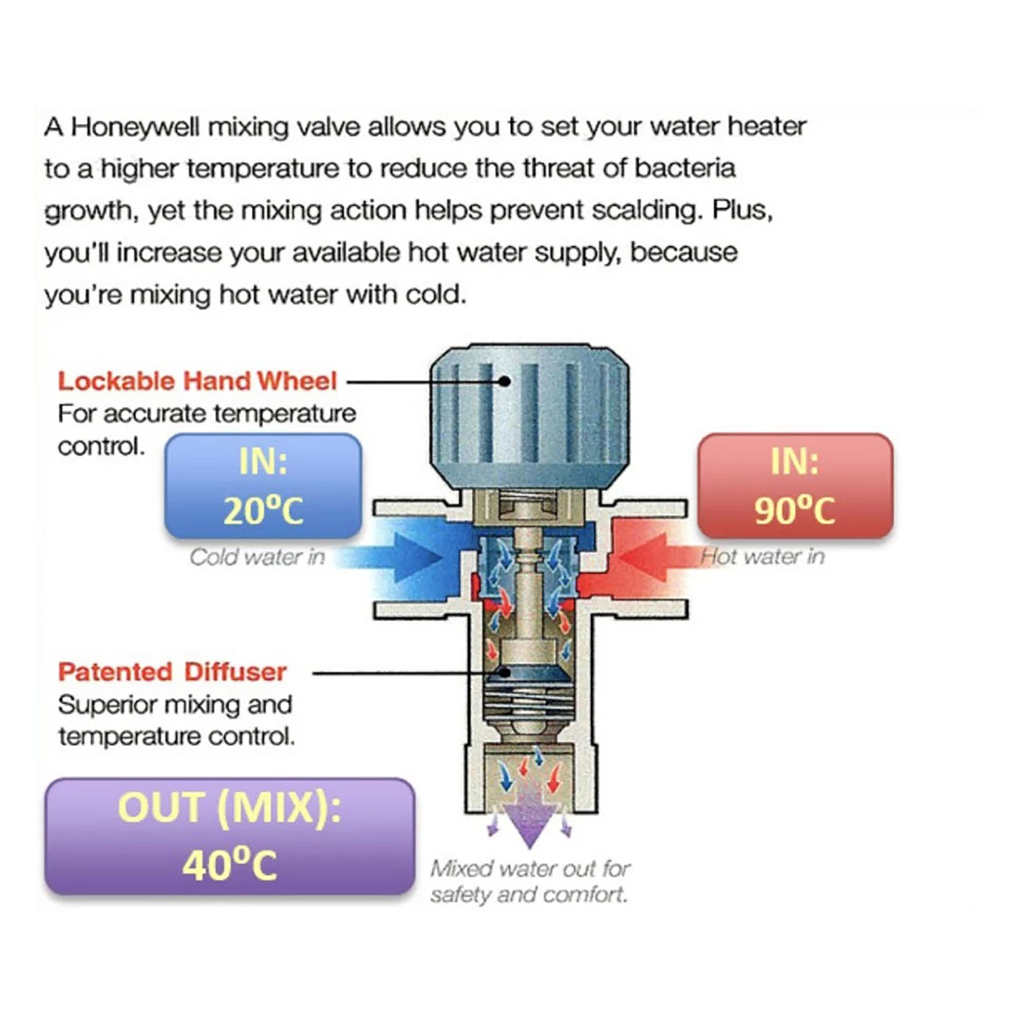 Honeywell International Honeywell Solar Water Heater CA58-1810
