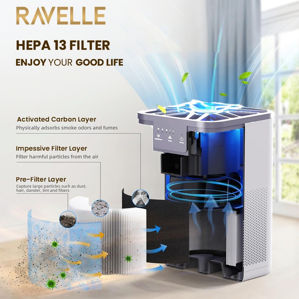 Ravelle Indonesia Ravelle Aeris Premium Air Purifier