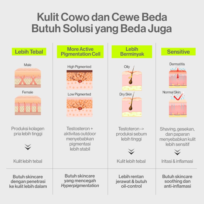 Triple Action Oil and Comedo Defense Face Wash 4