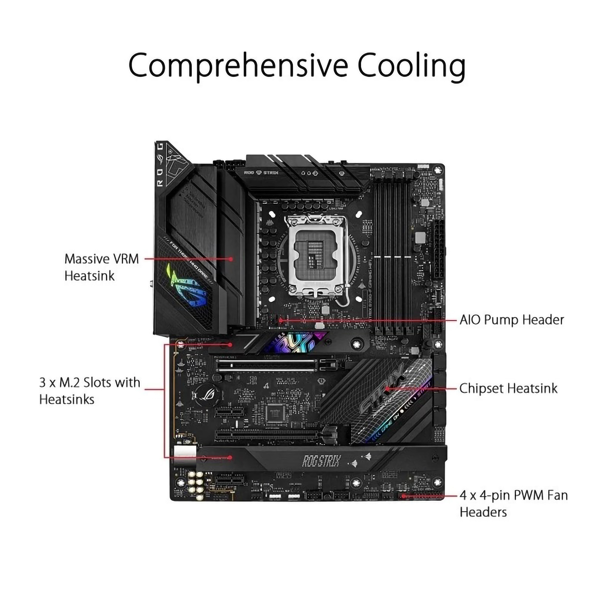 ASUS ASUS ROG STRIX B760-F GAMING WIFI