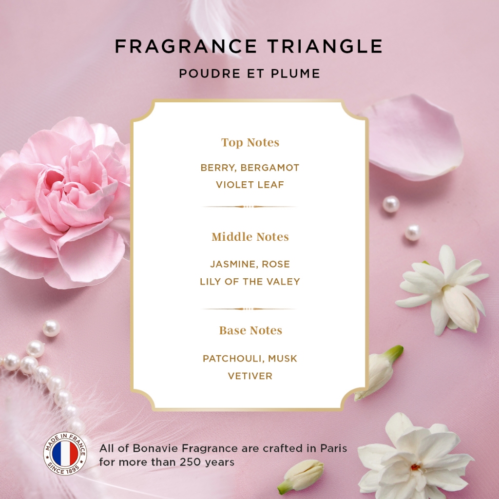 Natura Deca Kosmetika BONAVIE Poudre et Plume Eau de Parfum