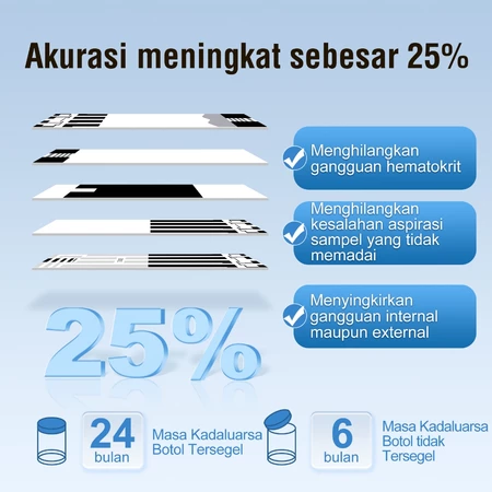 Sinocare Sinocare Safe AQ Pro 1 Blood Glucose Meter