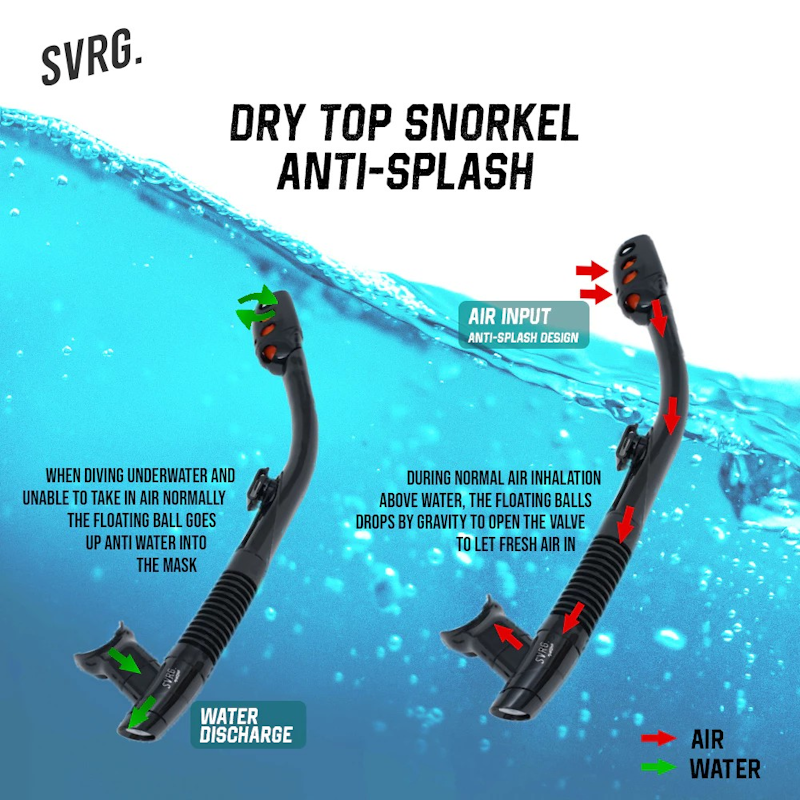 SVRG Snorkeling Goggles & Tubes 5