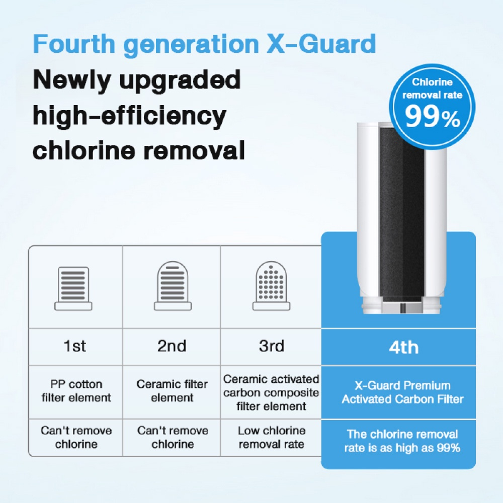 Philips Water Purifier On Tap Genuine With A Premium Filtration AWP3703 