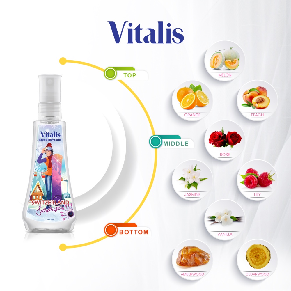 Vitalis Exotic Body Scent Switzerland Surprise  4