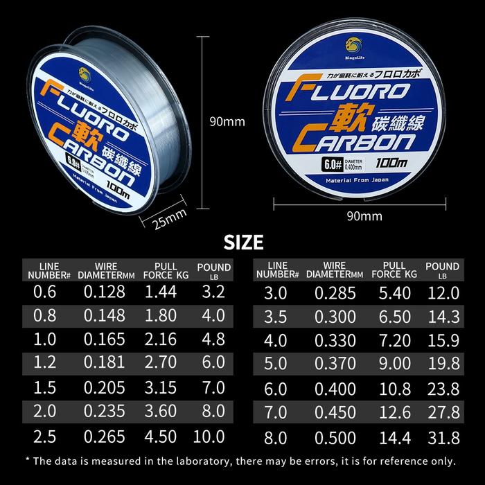 Bingolife Fluorocarbon 5