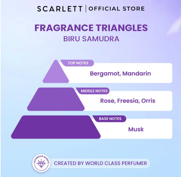 Opto Lingkar Sejahtera Scarlett Whitening Extrait De Parfum Biru Samudra