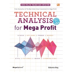 Technical Analysis for Mega Profit