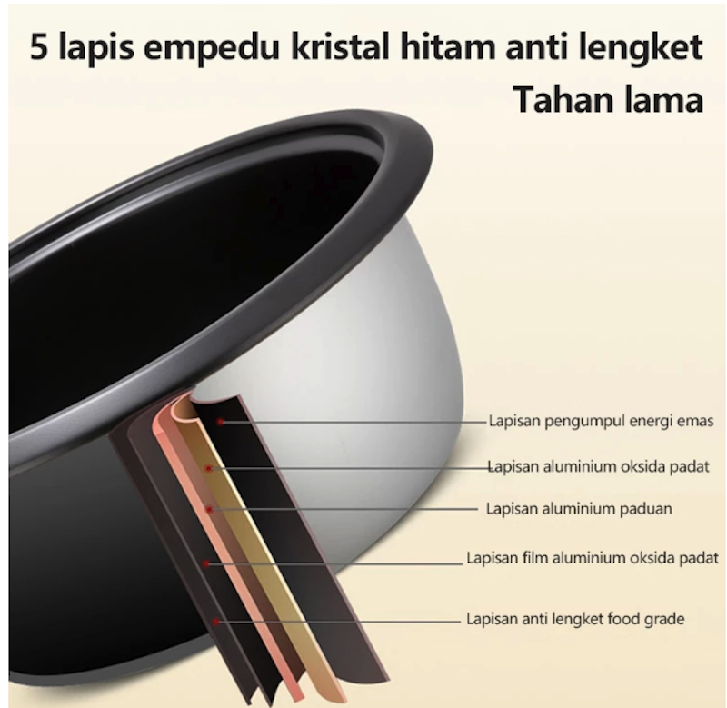 LENODI Penanak Nasi 13 L 3