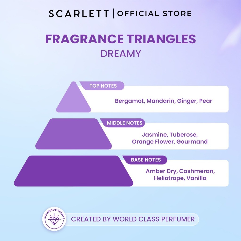 Opto Lingkar Sejahtera Scarlett Whitening Dreamy Eau De Parfum 