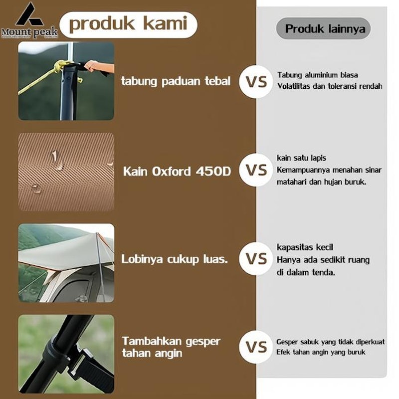 Mountpeak Tenda Camping 4