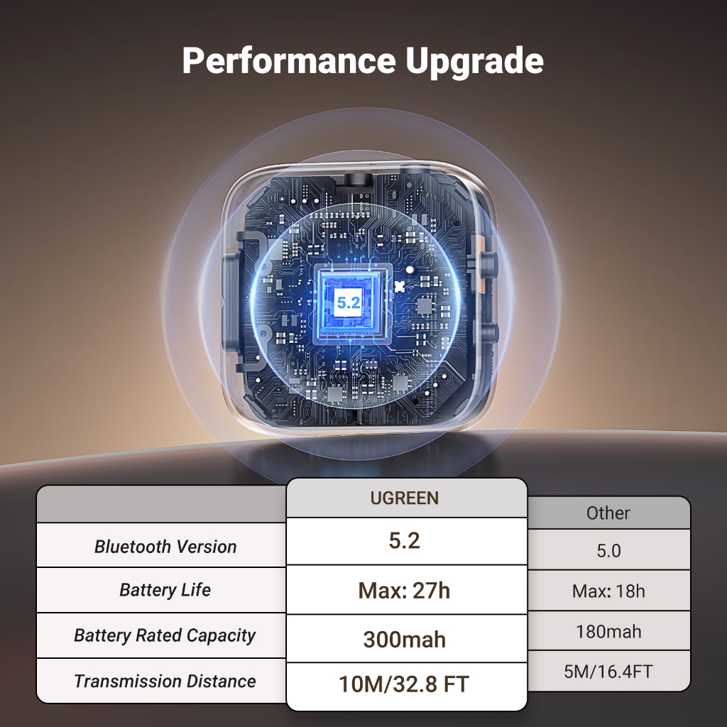 Ugreen Group UGREEN 2-in-1 Bluetooth 5.2 Aux Adapter 35223