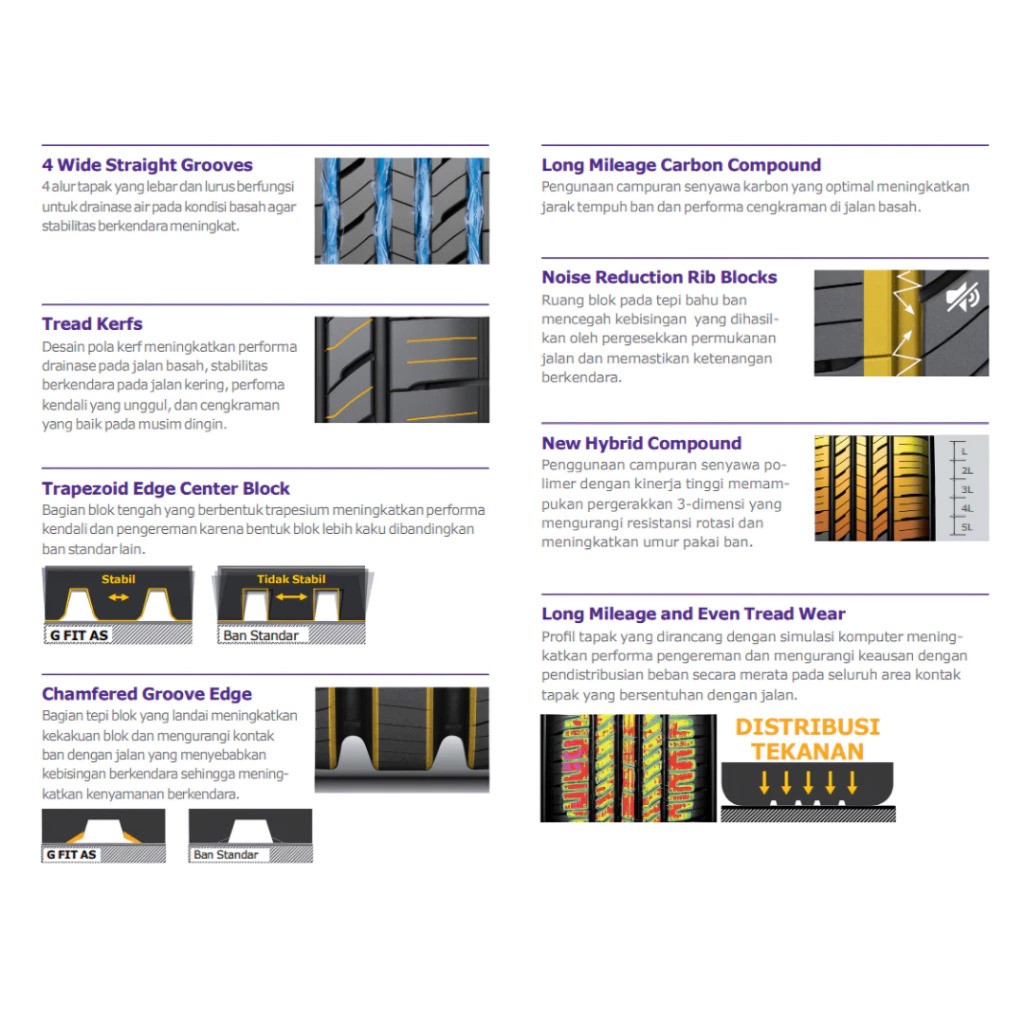 Hankook Tire & Technology Laufenn G FIT AS 185/65 R15 88H LH41