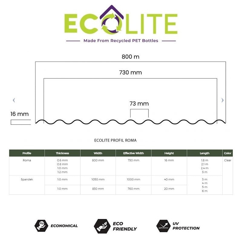 EcoLite PLastik Atap Fiber Gelombang 0.6 mm 3